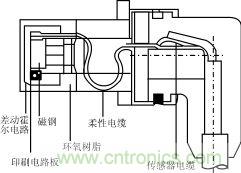 霍爾元件及其應(yīng)用