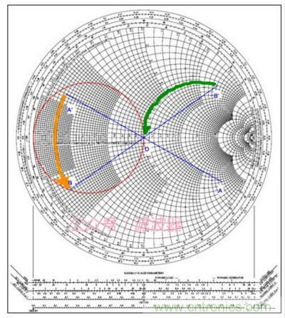 阻抗匹配與史密斯圓圖，這是我見(jiàn)過(guò)最詳盡的版本