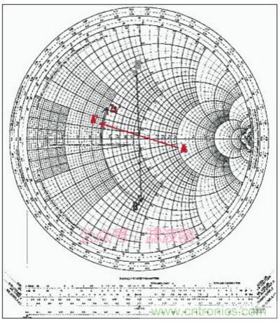 阻抗匹配與史密斯圓圖，這是我見(jiàn)過(guò)最詳盡的版本
