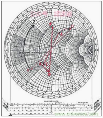阻抗匹配與史密斯圓圖，這是我見(jiàn)過(guò)最詳盡的版本