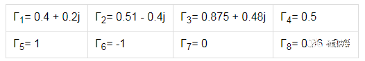 阻抗匹配與史密斯圓圖，這是我見(jiàn)過(guò)最詳盡的版本