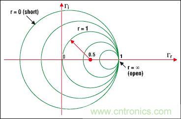 阻抗匹配與史密斯圓圖，這是我見(jiàn)過(guò)最詳盡的版本
