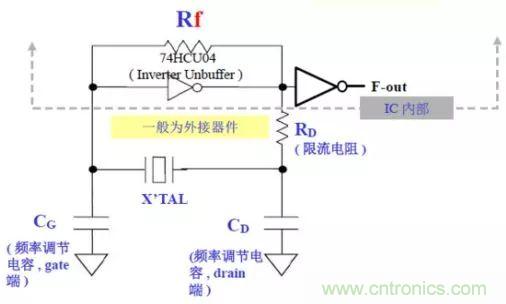 電磁干擾影響天線接收靈敏度案例分析