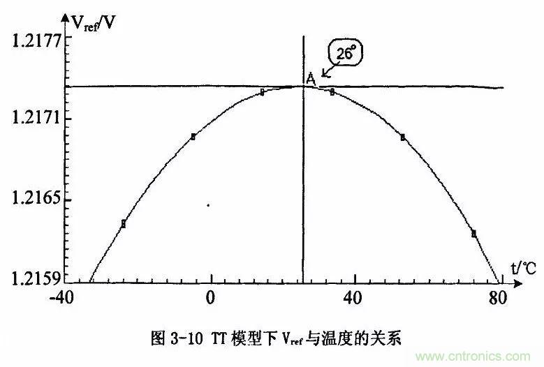 開(kāi)關(guān)電源IC內(nèi)部電路解析！