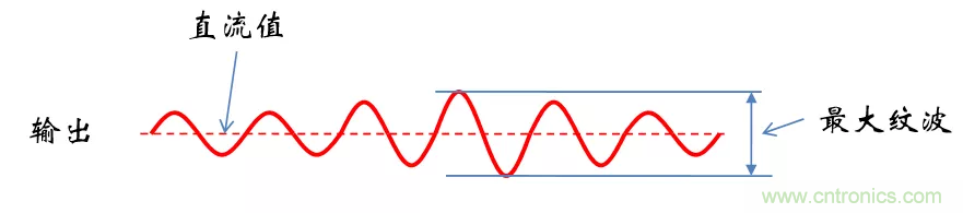 考驗(yàn)開(kāi)關(guān)電源性能的“7個(gè)”概念