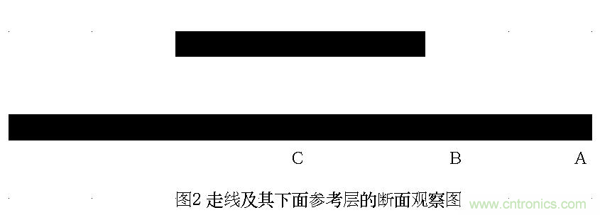 信號耦合對于回路面積控制的意義