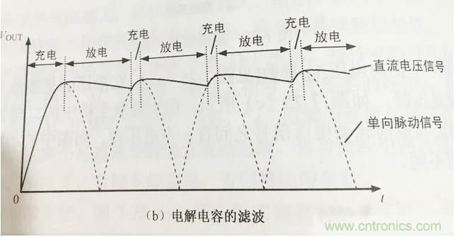 更深層次了解，電容是起了什么作用？