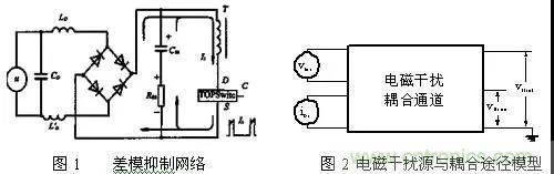 介紹幾種有效的開(kāi)關(guān)電源電磁干擾抑制措施