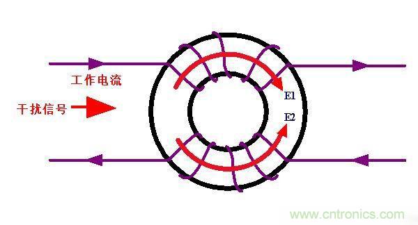 電路上的共模電感是接在開(kāi)關(guān)電源哪里，你知道嗎？