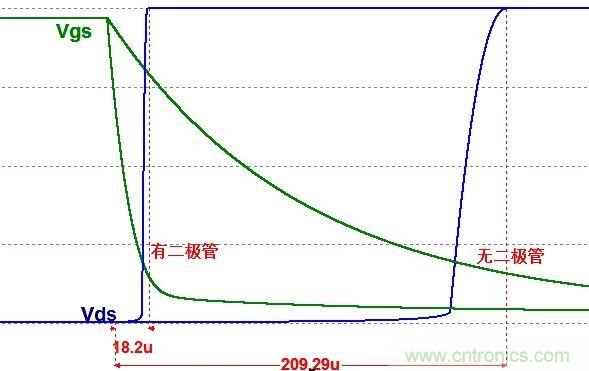 硬件開發(fā)，我想和MOS管聊聊