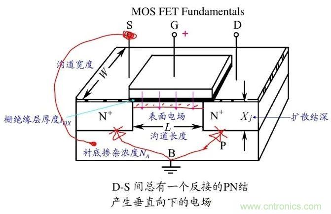 硬件開發(fā)，我想和MOS管聊聊