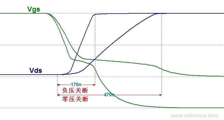 硬件開發(fā)，我想和MOS管聊聊