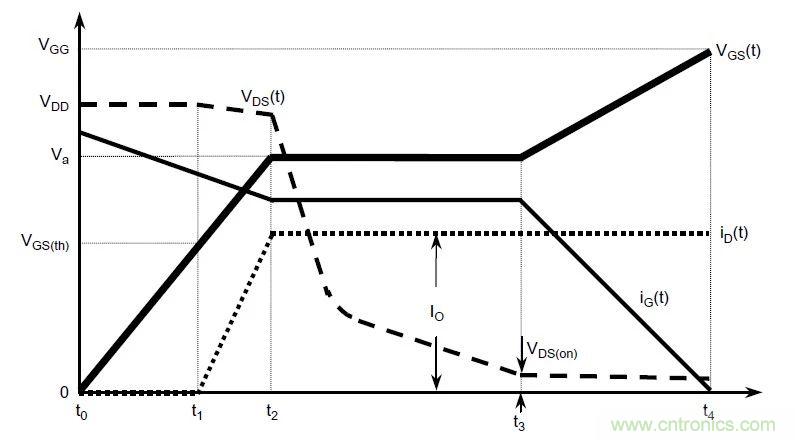 硬件開發(fā)，我想和MOS管聊聊