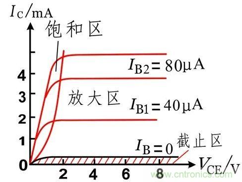 硬件開發(fā)，我想和MOS管聊聊