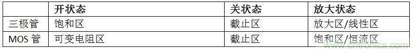 硬件開發(fā)，我想和MOS管聊聊