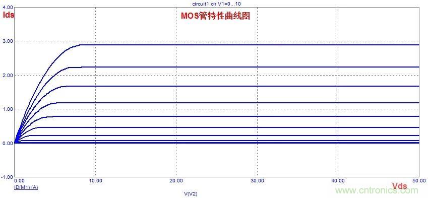 硬件開發(fā)，我想和MOS管聊聊