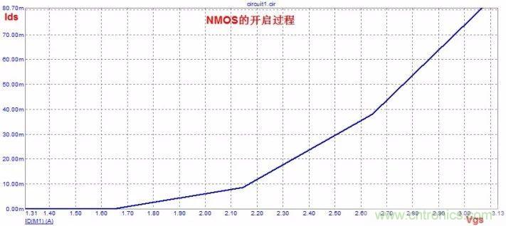 硬件開發(fā)，我想和MOS管聊聊