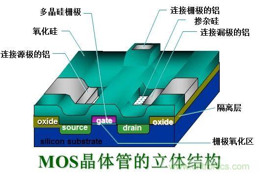 硬件開發(fā)，我想和MOS管聊聊