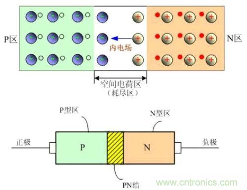 硬件開發(fā)，我想和MOS管聊聊