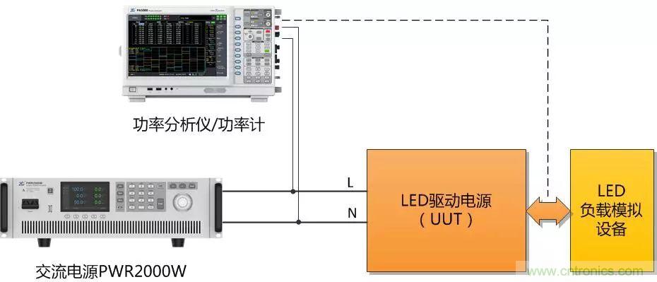 如何進(jìn)行LED驅(qū)動(dòng)電源測試？