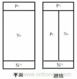 COOL MOSFET的EMI設(shè)計(jì)指南!