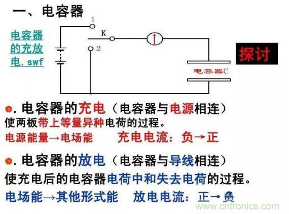 如何計算電容充放電時間？