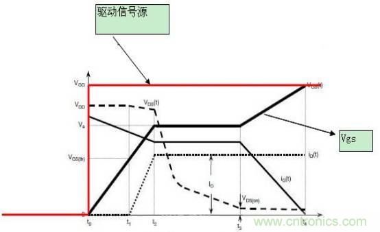 MOS管開關(guān)時的米勒效應(yīng)！