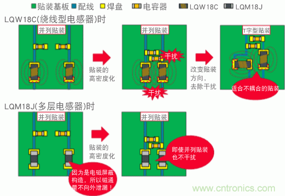 【干貨】NFC用電感器的選擇及使用方法要點(diǎn)