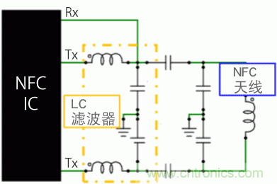 【干貨】NFC用電感器的選擇及使用方法要點(diǎn)