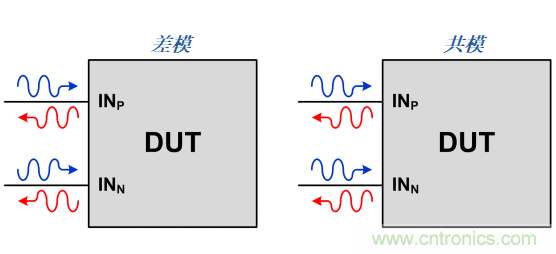 S參數(shù)究竟是什么？