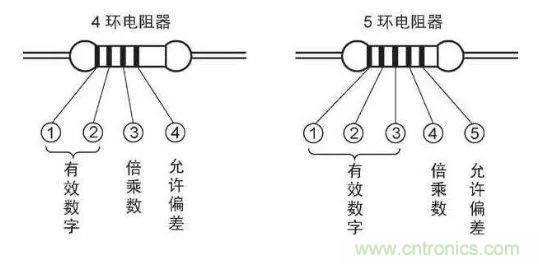 了解這些元器件基礎(chǔ)知識，你就是高手（一）