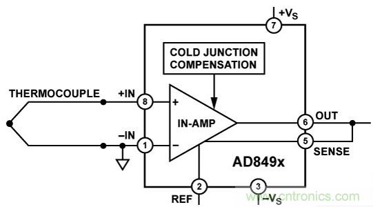 詳解AD849x熱電偶放大器的特性及應用