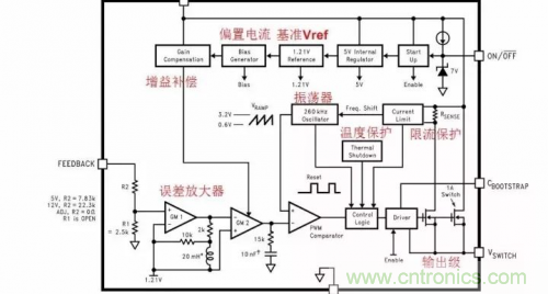 電源芯片的內(nèi)部結(jié)構(gòu)，你了解嗎？