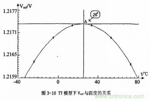 電源芯片的內(nèi)部結(jié)構(gòu)，你了解嗎？