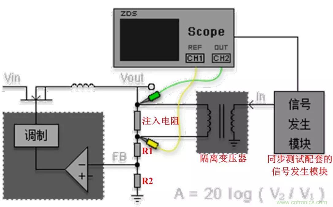 不只是一臺(tái)示波器！電源分析插件你真的會(huì)用了嗎？