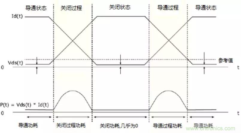 不只是一臺示波器！電源分析插件你真的會用了嗎？