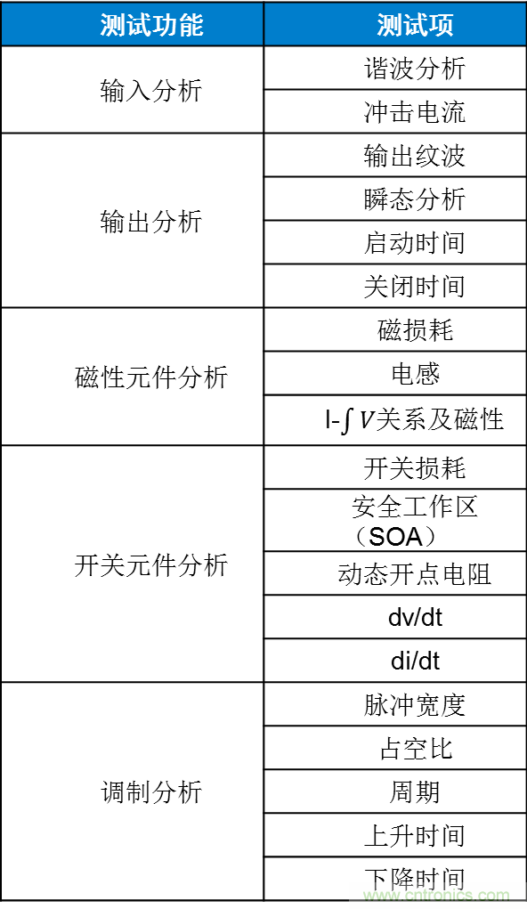 不只是一臺(tái)示波器！電源分析插件你真的會(huì)用了嗎？