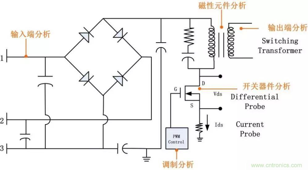 不只是一臺(tái)示波器！電源分析插件你真的會(huì)用了嗎？