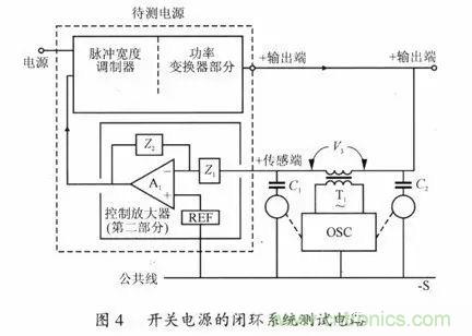 開關電源穩(wěn)定性的設計與測試！