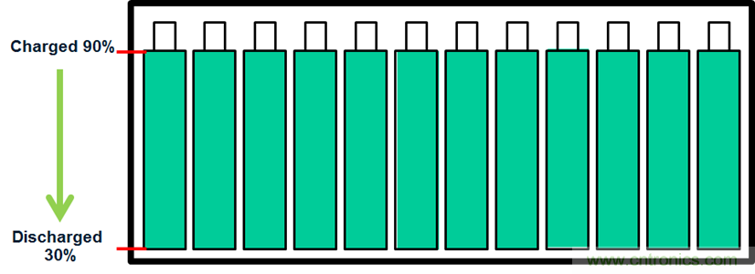 化被動為主動，精確又穩(wěn)健的電池管理系統(tǒng)是這樣滴