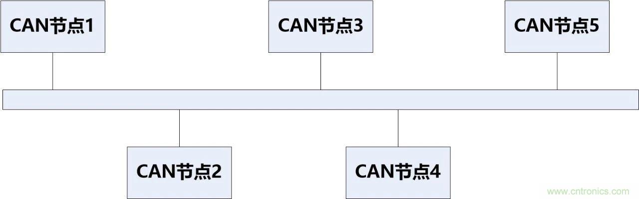 為什么CAN總線支線長度不能太長？