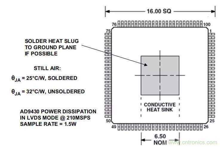 夏日炎炎，電路散熱技巧你都Get到?jīng)]有？