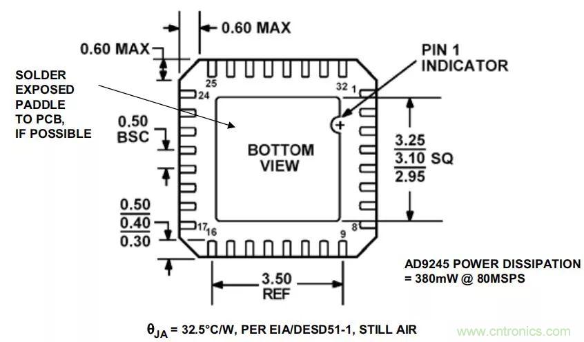 夏日炎炎，電路散熱技巧你都Get到?jīng)]有？