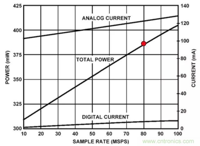 夏日炎炎，電路散熱技巧你都Get到?jīng)]有？