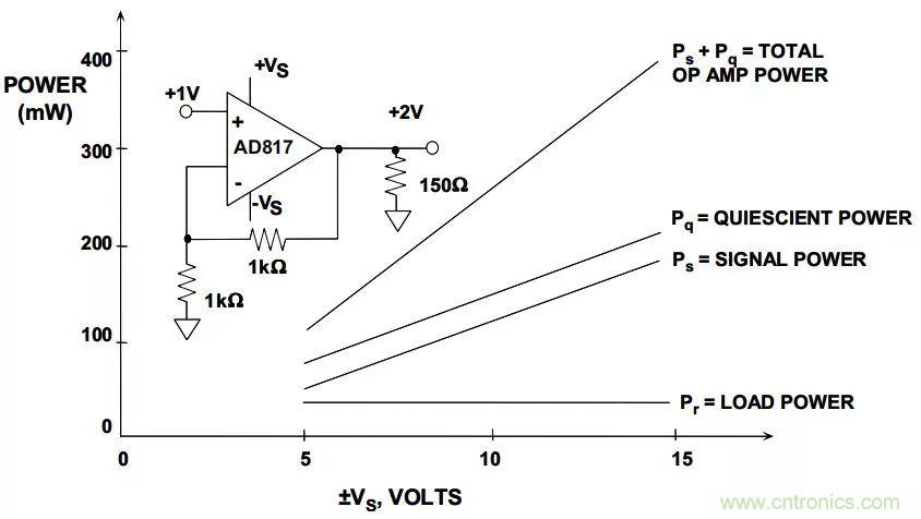 夏日炎炎，電路散熱技巧你都Get到?jīng)]有？