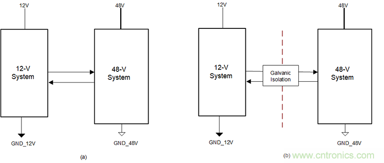 簡化HEV 48V系統(tǒng)的隔離CAN、電源接口