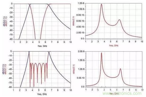 非常詳細(xì)的濾波器基礎(chǔ)知識(shí)簡介