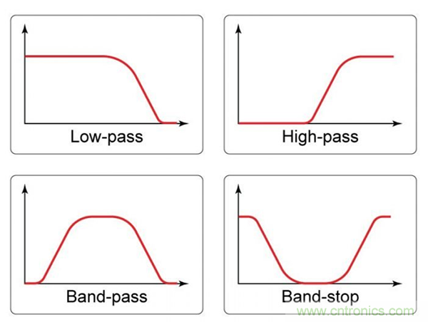 無源RC濾波器，看文了解一下