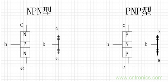 詳解三極管和場效應(yīng)管測量方式