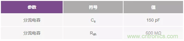 如何在實現(xiàn)高帶寬和低噪聲的同時確保穩(wěn)定性？（一）